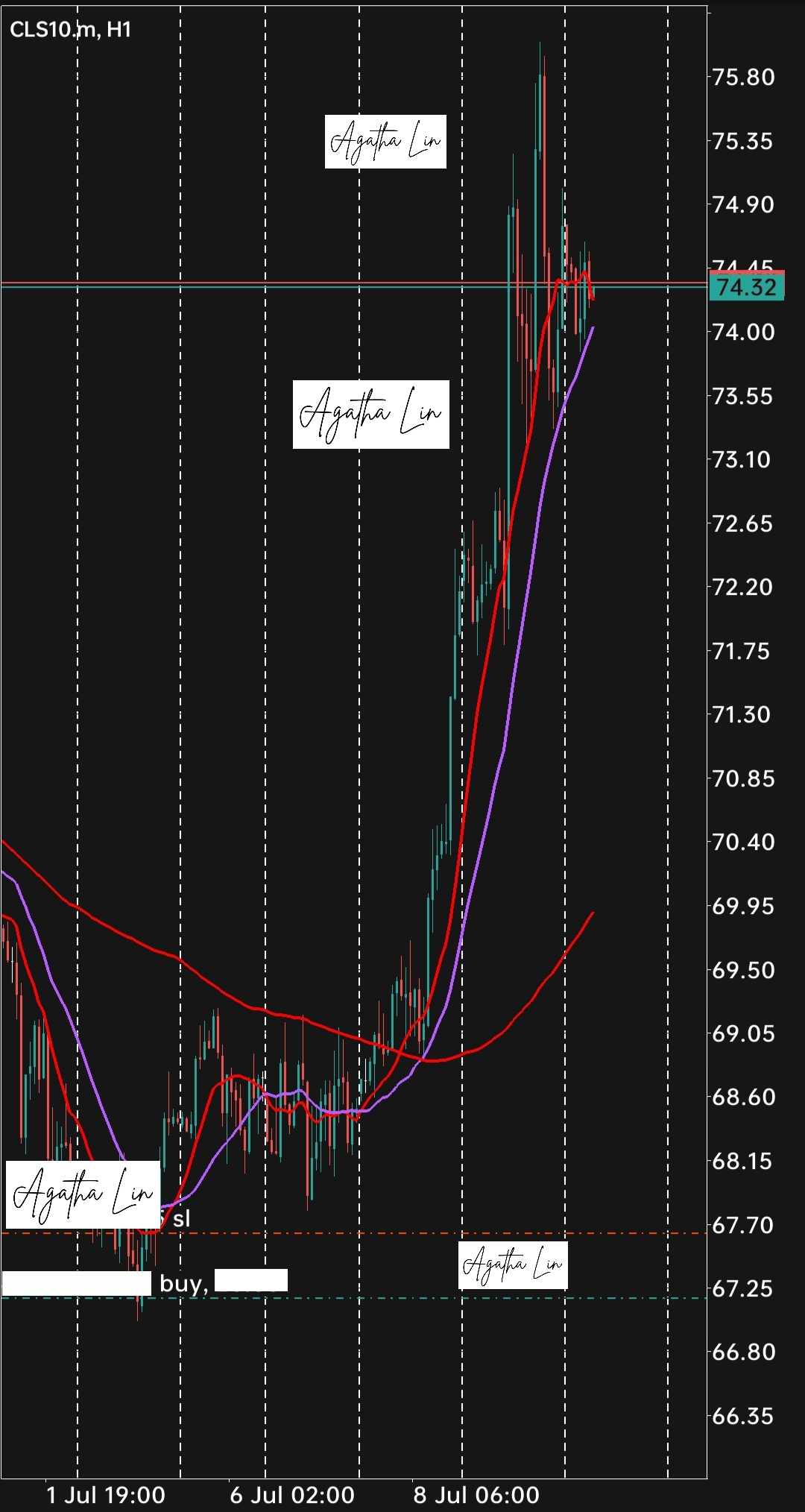 Analyst Technical Market Futures